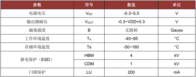 CC6103EST双极锁定霍尔开关极限参数